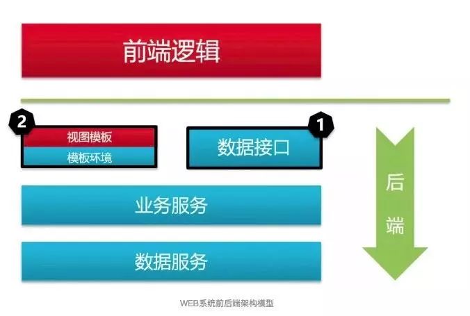 端午后股市走势前后_藻分离 hds 藻液分离 藻水分离_前后端分离