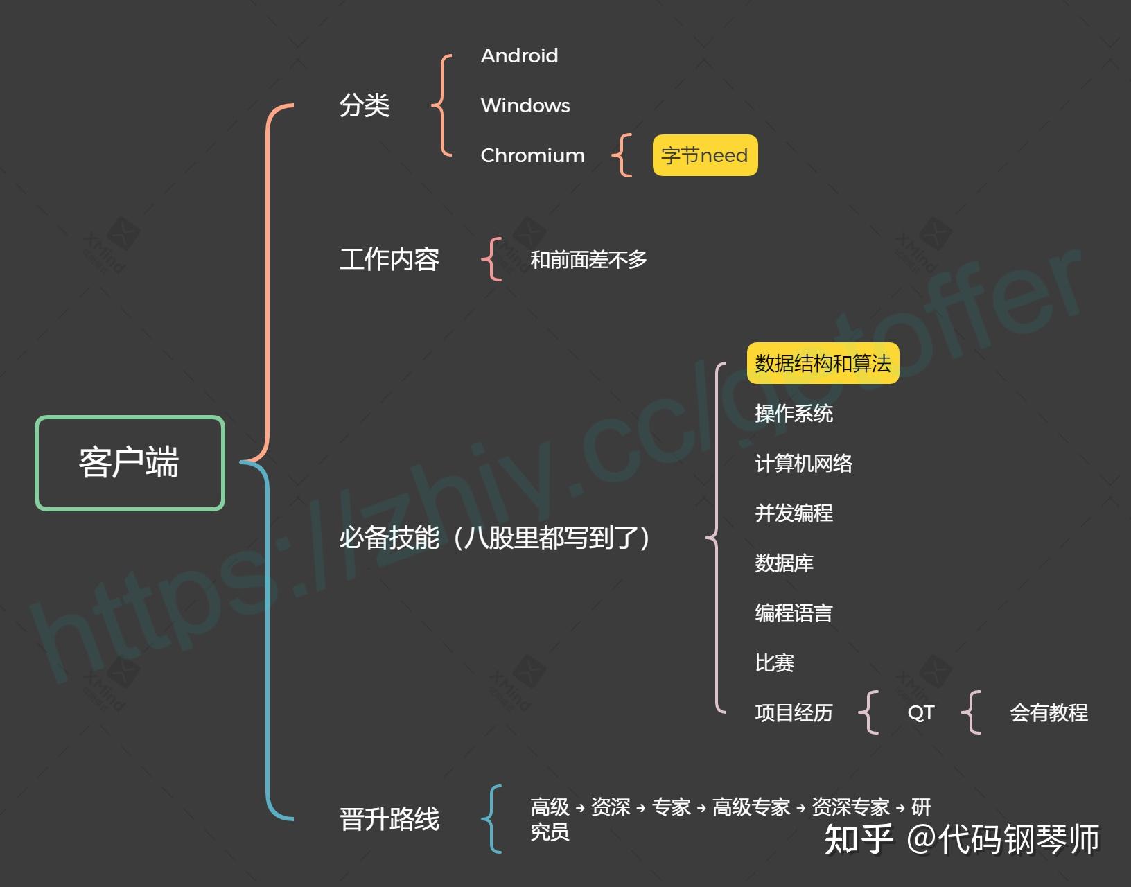 端午后股市走势前后_前后端分离_藻分离 hds 藻液分离 藻水分离