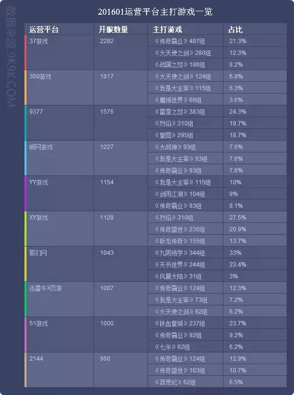 2018网吧游戏排行9月榜_网页游戏排行榜前十_steam中国游戏排行 榜