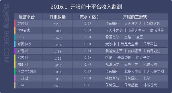 网页游戏排行榜前十_steam中国游戏排行 榜_2018网吧游戏排行9月榜