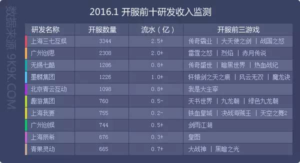 网页游戏排行榜前十_2018网吧游戏排行9月榜_steam中国游戏排行 榜