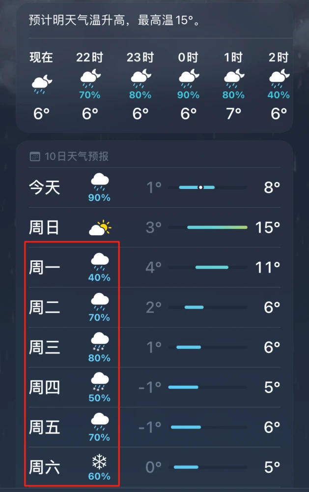 湘潭天气_湘潭2015年4月天气_查字典湘潭天气