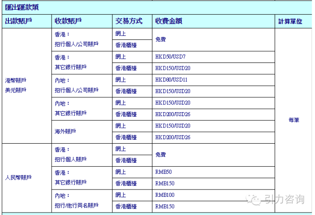 招商一卡通是什么_招商银行香港一卡通_招商一卡通金卡