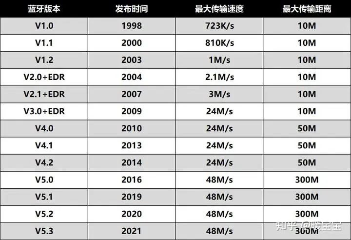 电脑蓝牙40驱动_蓝牙驱动_蓝牙鼠标驱动