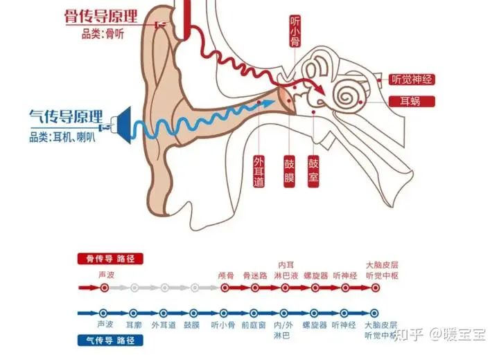 蓝牙驱动_电脑蓝牙40驱动_蓝牙鼠标驱动