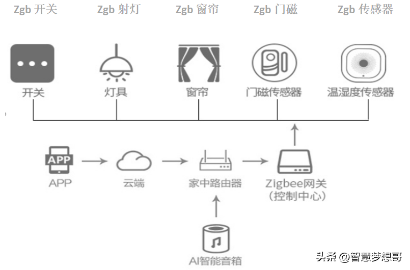 网关_网关服务器,路由器网关_网关和网关ip