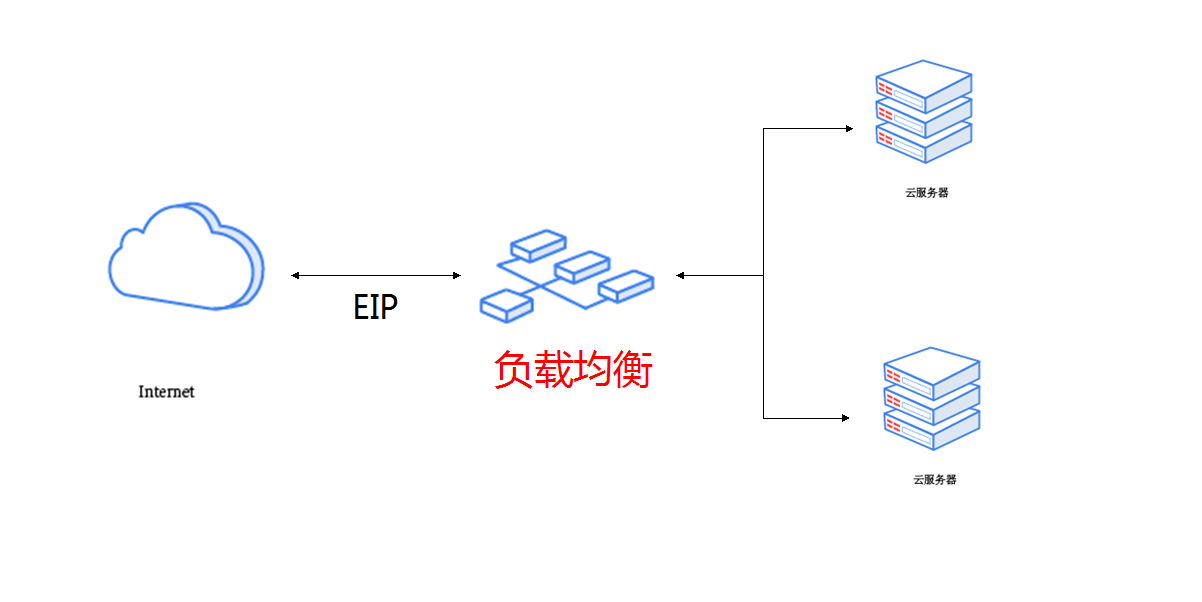 nginx配置_nginx 配置_nginx负载均衡配置