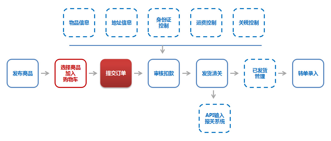 卢森堡大公国跨境电商平台_跨境电商平台哪个最好最可靠_外贸业务员好还是跨境电商好