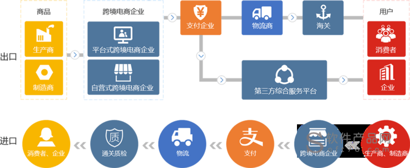 卢森堡大公国跨境电商平台_跨境电商平台哪个最好最可靠_外贸业务员好还是跨境电商好