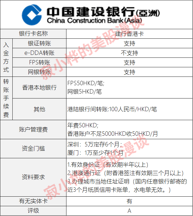 招商银行香港一卡通_香港汇丰银行 招行香港一卡通_招商香港一卡通激活