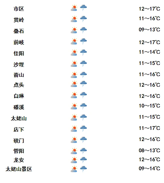 查字典湘潭天气_湘潭天气_湘潭绍山天气