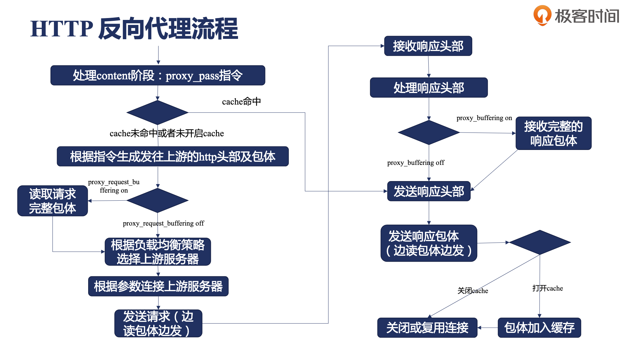 nginx 配置多个server_nginx配置_nginx php 配置