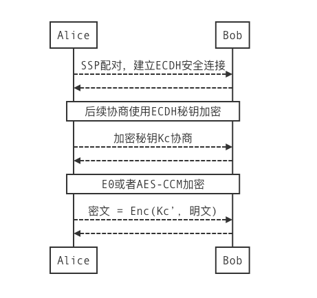 蓝牙鼠标驱动 win7_蓝牙键盘驱动_蓝牙驱动