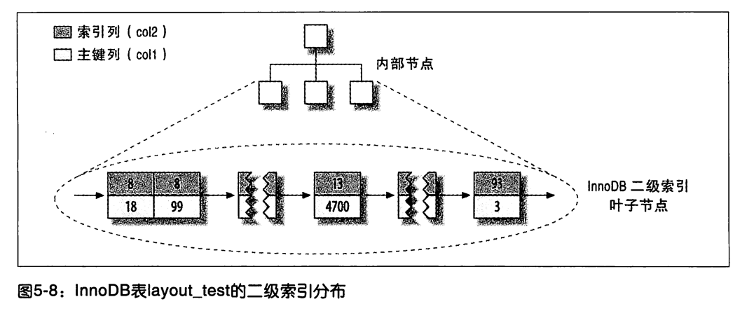 hash索引和btree索引_索引_sphinx 主索引和增量索引