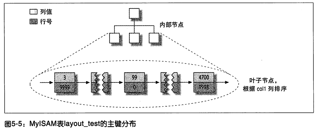 sphinx 主索引和增量索引_索引_hash索引和btree索引