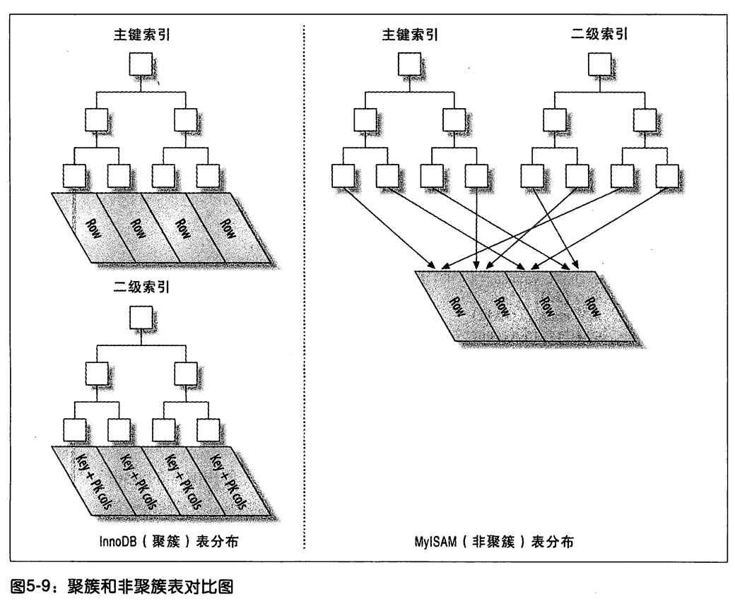 hash索引和btree索引_索引_sphinx 主索引和增量索引