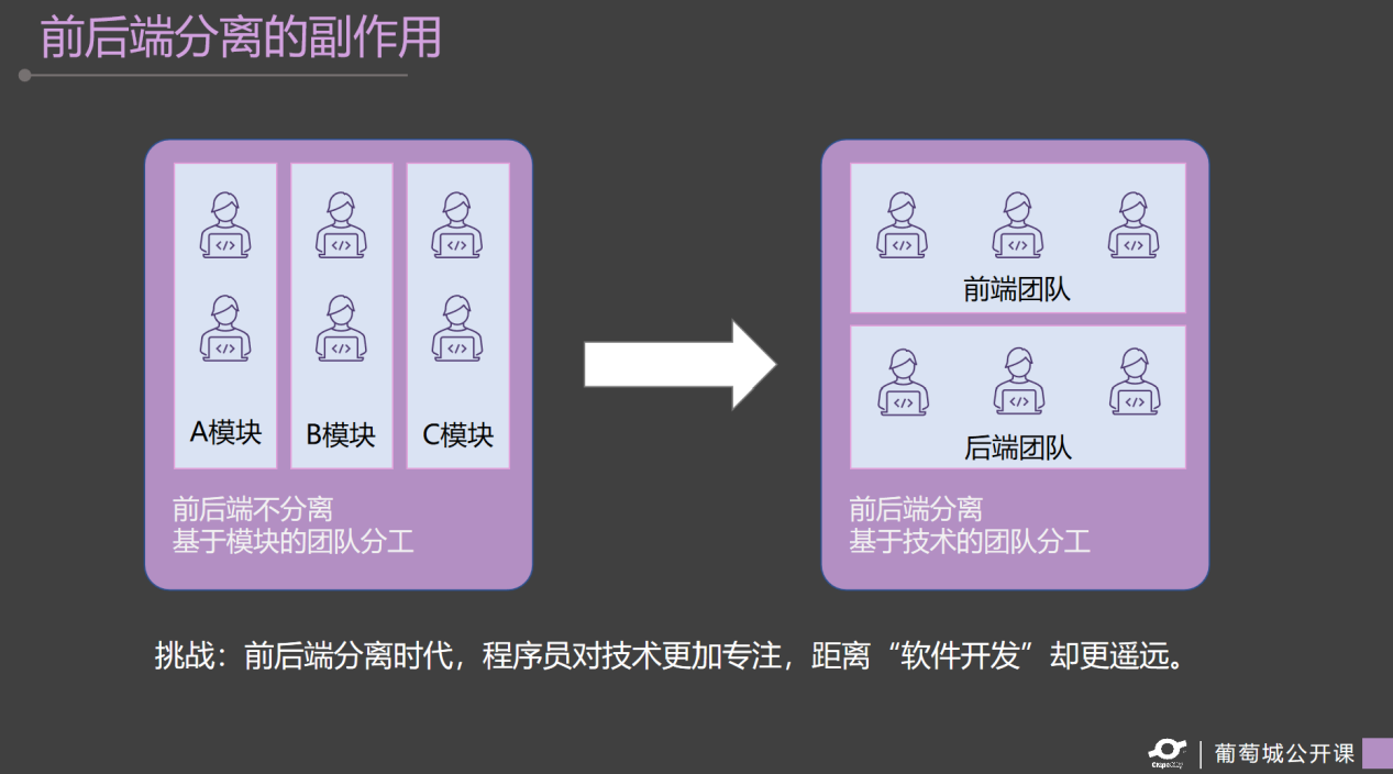 伞端粘连腹腔镜分离术_输卵管伞端分离术_前后端分离