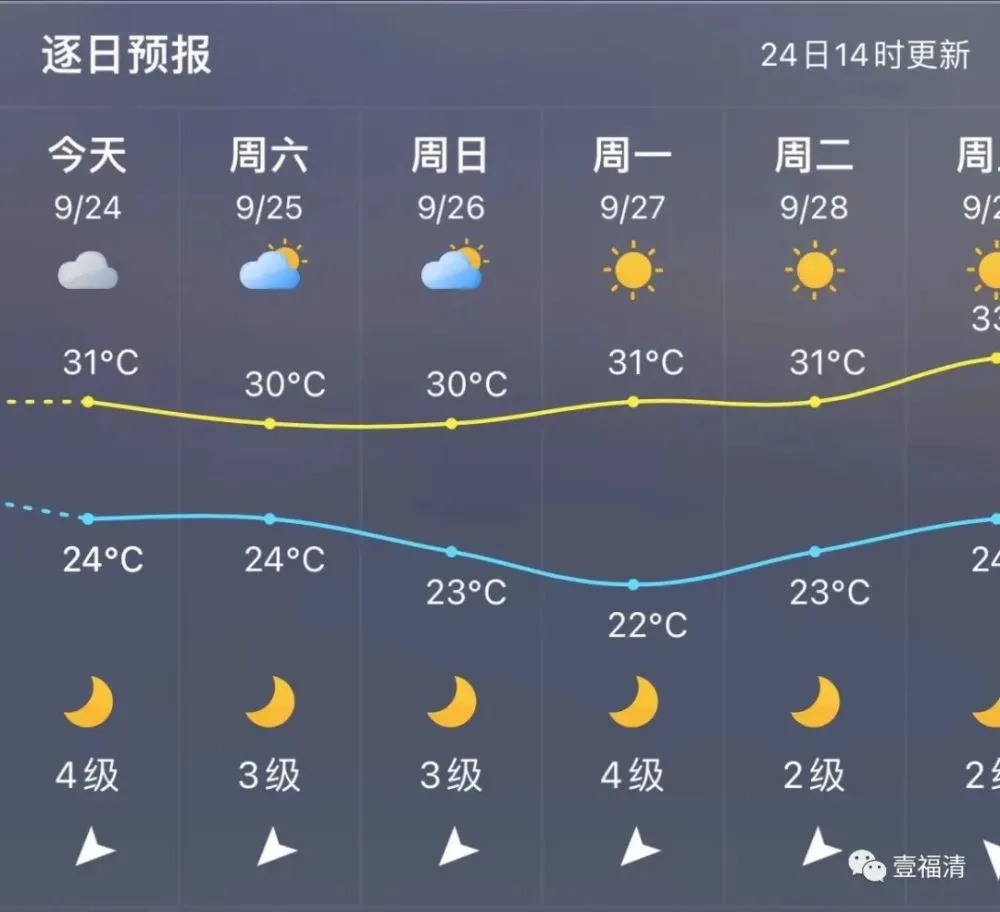 明天廉江天气怎么样明天_杭州富阳明天明天天气_巴音郭楞明天天气