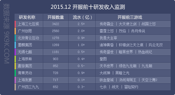 网页游戏排行榜前十_最新网页游戏排行_网页游戏排行