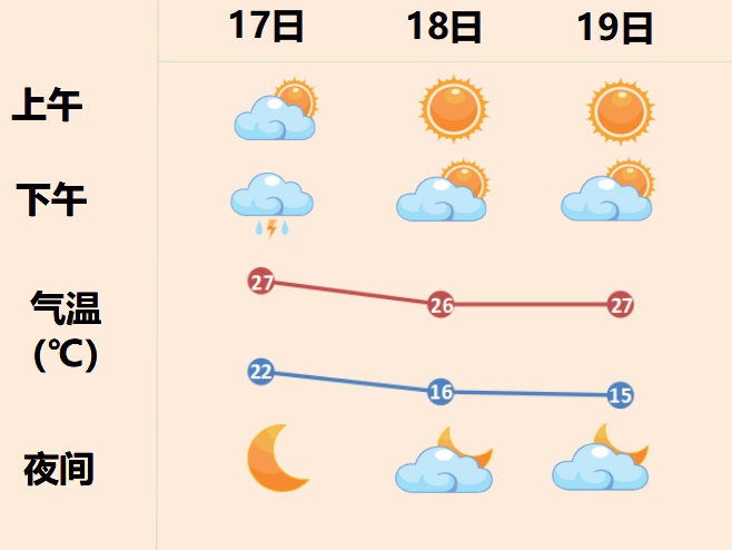 山东淄博周村天气_淄博天气_淄博一周的天气