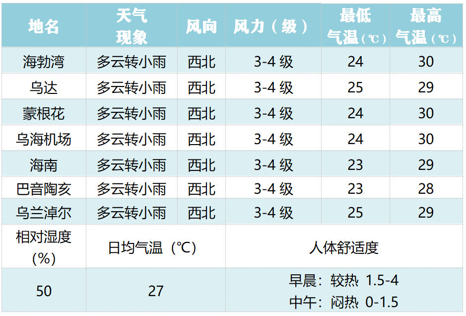 淄博一周的天气_山东淄博周村天气_淄博天气