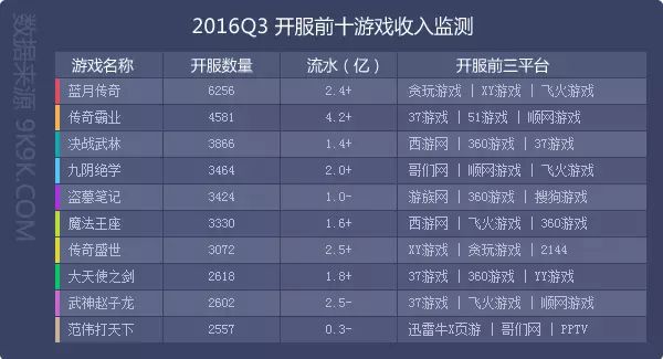 网页游戏排行榜前十_网页游戏 排行_琅琊榜搜狗网页游戏官网