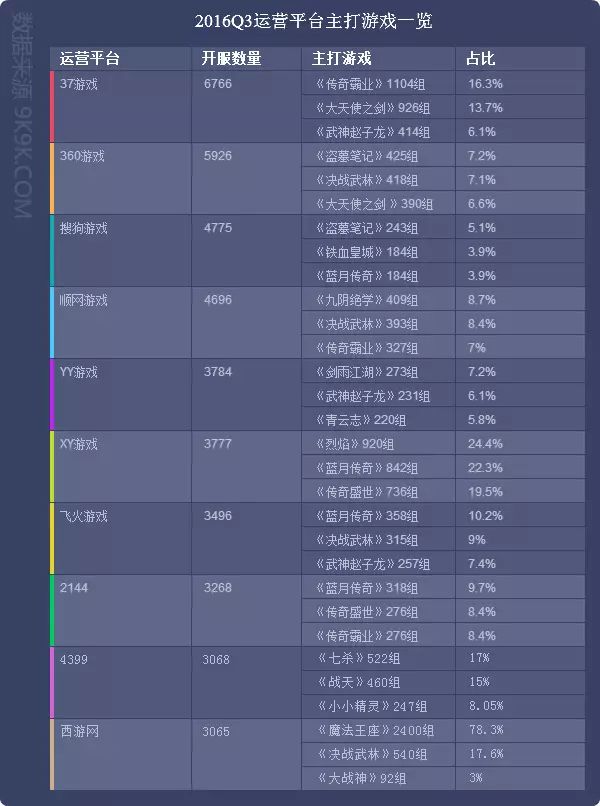 网页游戏 排行_琅琊榜搜狗网页游戏官网_网页游戏排行榜前十