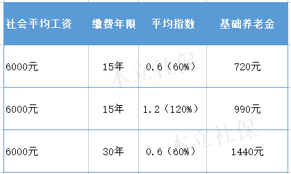 企业化管理事业单位 退休养老金如何计算_退休金计算公式2023_企业退休养老金如何计算