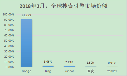 bing搜索_bing搜索引擎_卸载bing搜索