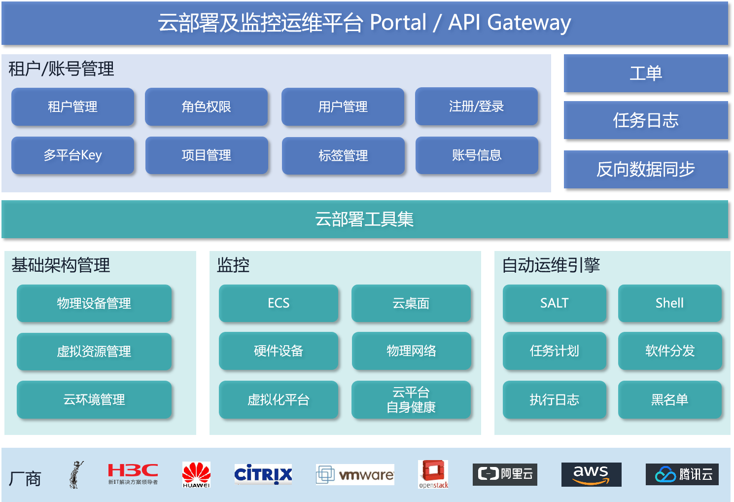 运维工程师和运维开发工程师_windows运维 linux运维_运维