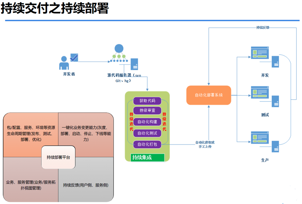 windows运维 linux运维_运维工程师和运维开发工程师_运维