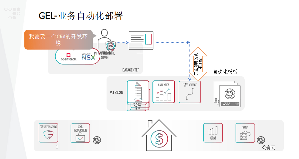 运维工程师和运维开发工程师_运维_windows运维 linux运维