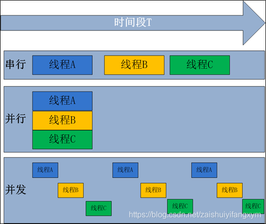 4线程与8线程区别_线程_net 线程池 (线程池)threadpool