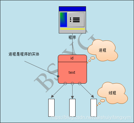 net 线程池 (线程池)threadpool_4线程与8线程区别_线程