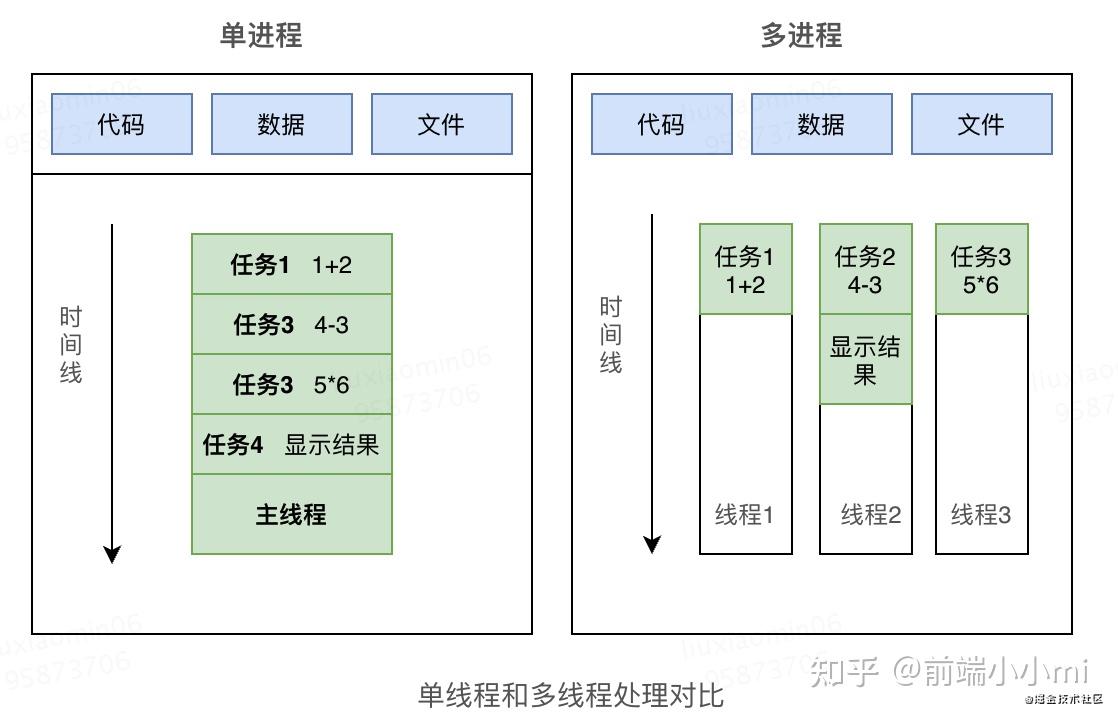 线程_4线程与8线程区别_net 线程池 (线程池)threadpool