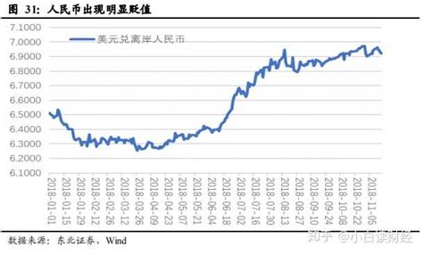 澳币兑美元的汇率走势_汇率美元兑人民币_人名币兑美元的汇率