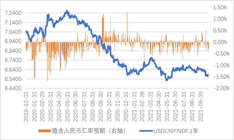 汇率美元兑人民币_澳币兑美元的汇率走势_人名币兑美元的汇率