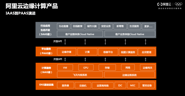 阿里云镜像_阿里云服务器镜像选择_docker阿里云镜像仓库