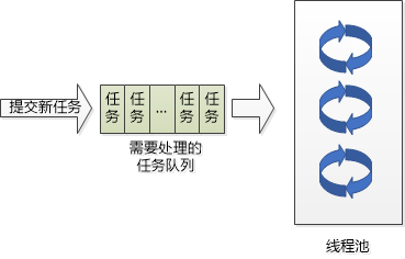 线程_2核4线程和4核4线程_4核8线程和4核4线程