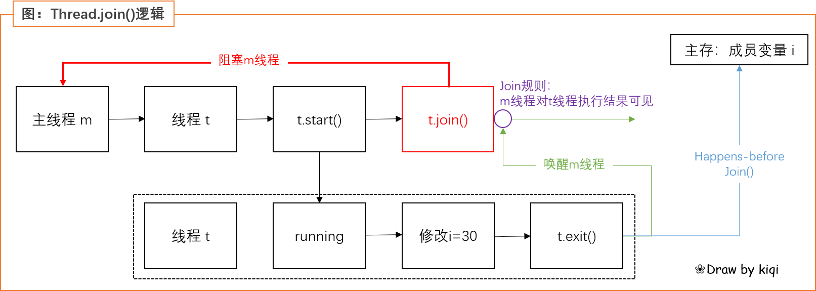 线程_2核4线程和4核4线程_4核8线程和4核4线程