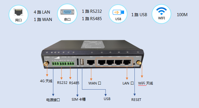 路由器网络管理_360安全路由管理密码_腾达路由强制进入器手机版