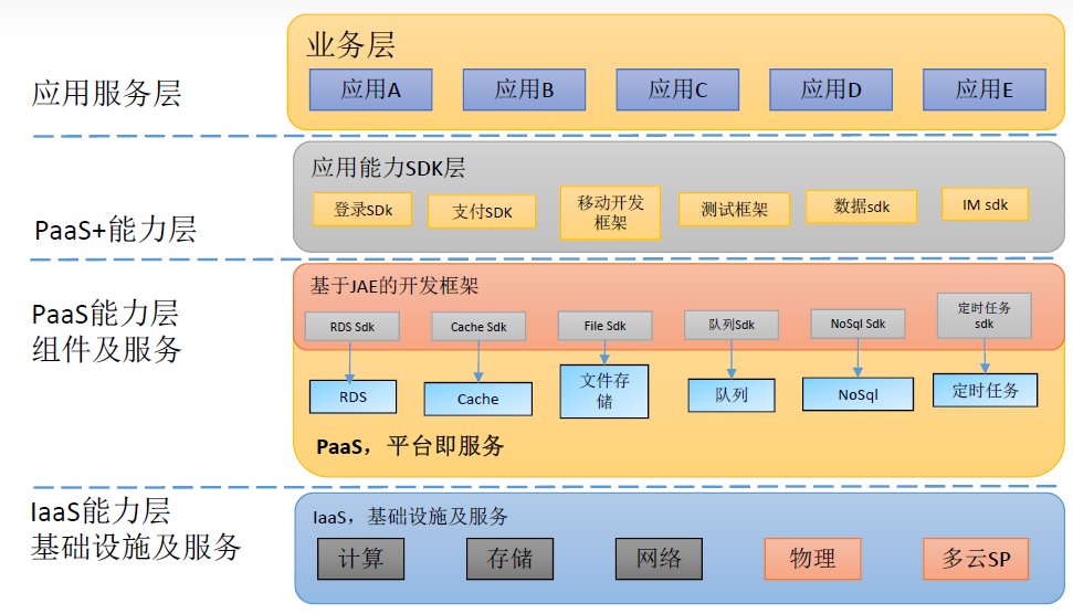 传统运维管理与bim运维管理_运维运维_运维