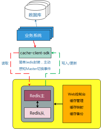 运维运维_传统运维管理与bim运维管理_运维