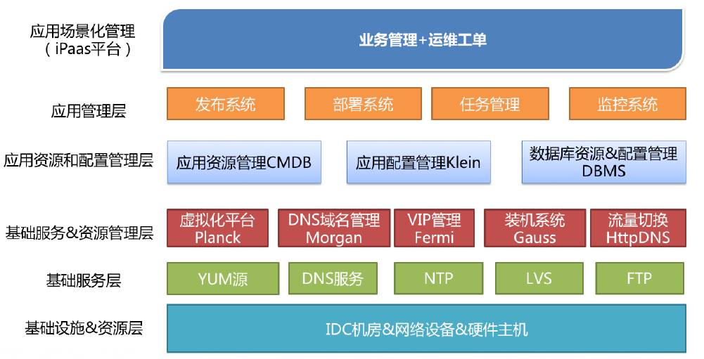 运维运维_运维_传统运维管理与bim运维管理