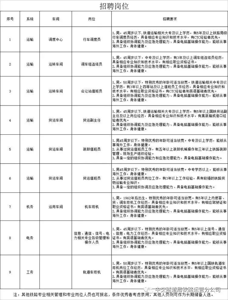 我要上学网铁路招聘_铁路人才招聘网_株洲人才民企网招聘