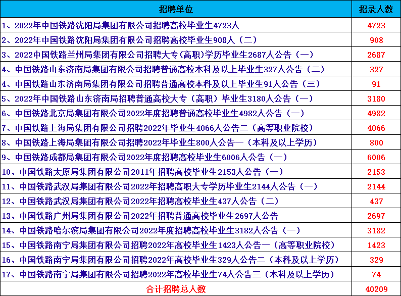 铁路人才招聘网_我要上学网铁路招聘_株洲人才民企网招聘