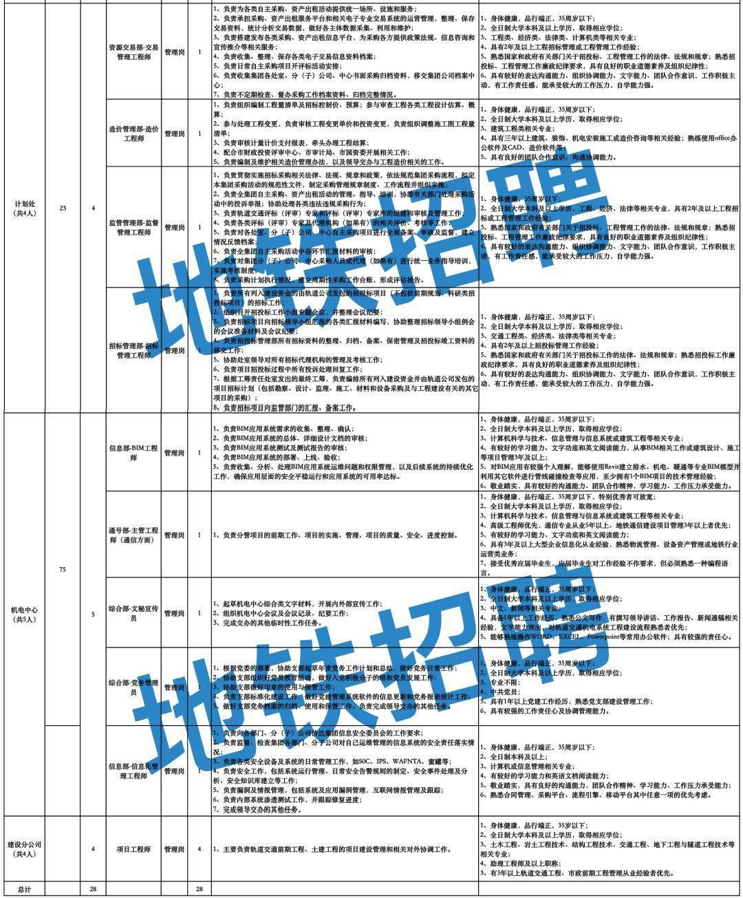 株洲人才民企网招聘_我要上学网铁路招聘_铁路人才招聘网