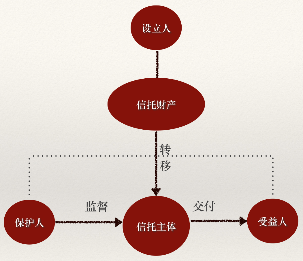 股权激励与期权激励_股权激励9d模型之高新企业股权激励_股权激励