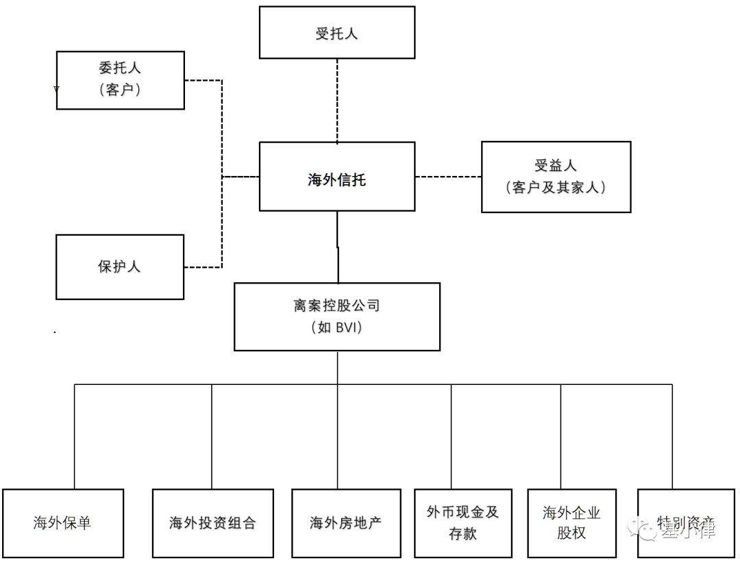 股权激励9d模型之高新企业股权激励_股权激励与期权激励_股权激励