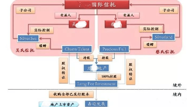 股权激励与期权激励_股权激励_股权激励9d模型之高新企业股权激励